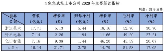 激进火星人赶超浙江美大